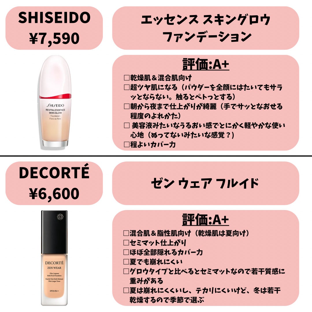 クレ・ド・ポー ボーテ タンフリュイドエクラ ナチュレル/クレ・ド・ポー ボーテ/リキッドファンデーションを使ったクチコミ(4枚目)