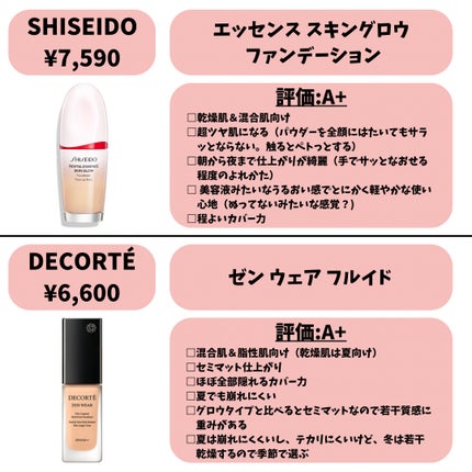 クレ・ド・ポー ボーテ タンフリュイドエクラ ナチュレル/クレ・ド・ポー ボーテ/リキッドファンデーションを使ったクチコミ(4枚目)