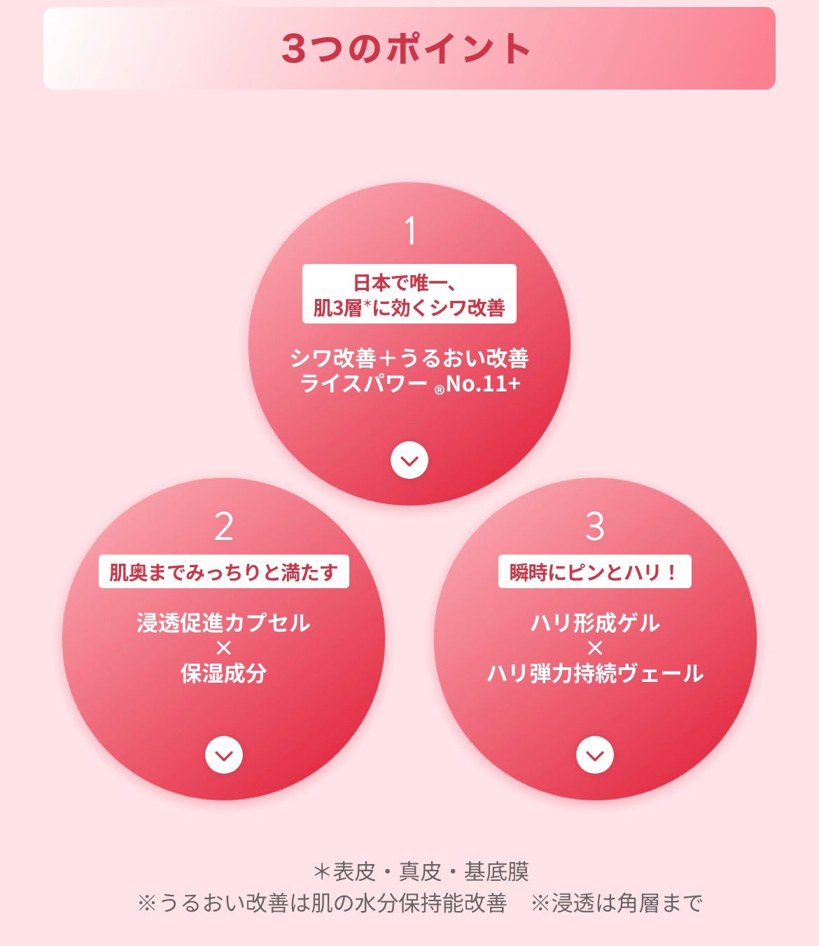 ザ リンクレス W/ONE BY KOSE/美容液を使ったクチコミ(5枚目)