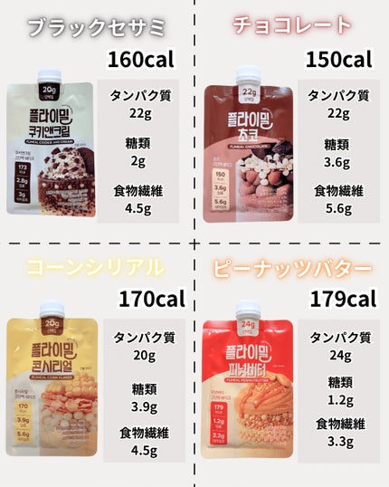 FLIMEAL プロテインシェイク/FLIMEAL/その他プロテインを使ったクチコミ(5枚目)