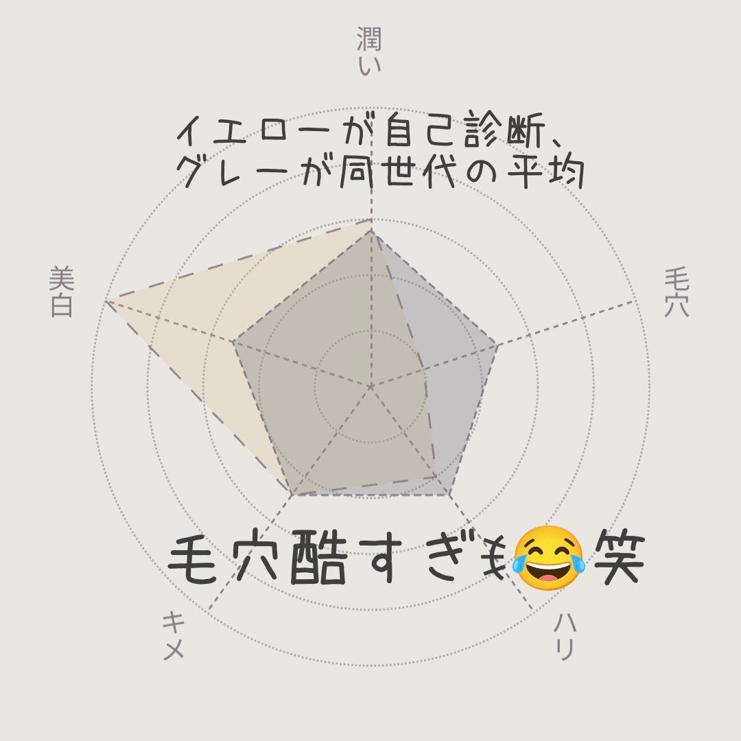 スキンスキャナー/BELLATECH/その他スキンケアグッズを使ったクチコミ(6枚目)