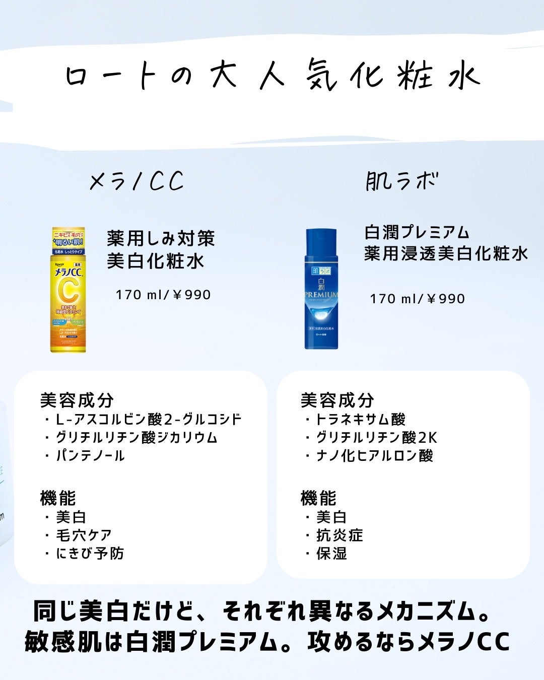 とまと村長@化粧品研究者 on LIPS 「違いがわからん!!そんな人を救いたい!!クレンジングと花王系列..」(8枚目)