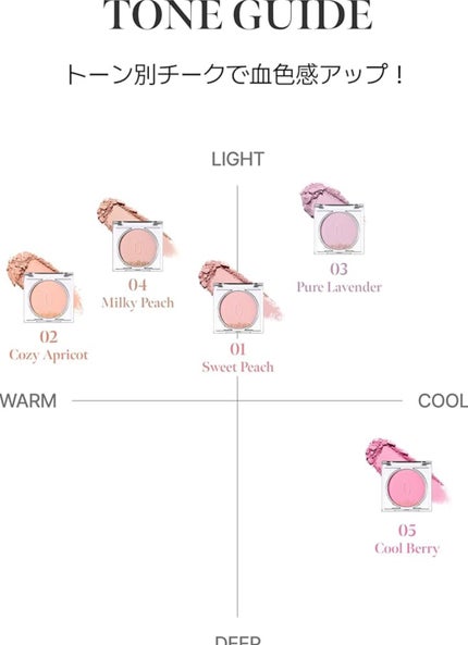 ソフトブラーチーク/Coralhaze/パウダーチークを使ったクチコミ(4枚目)