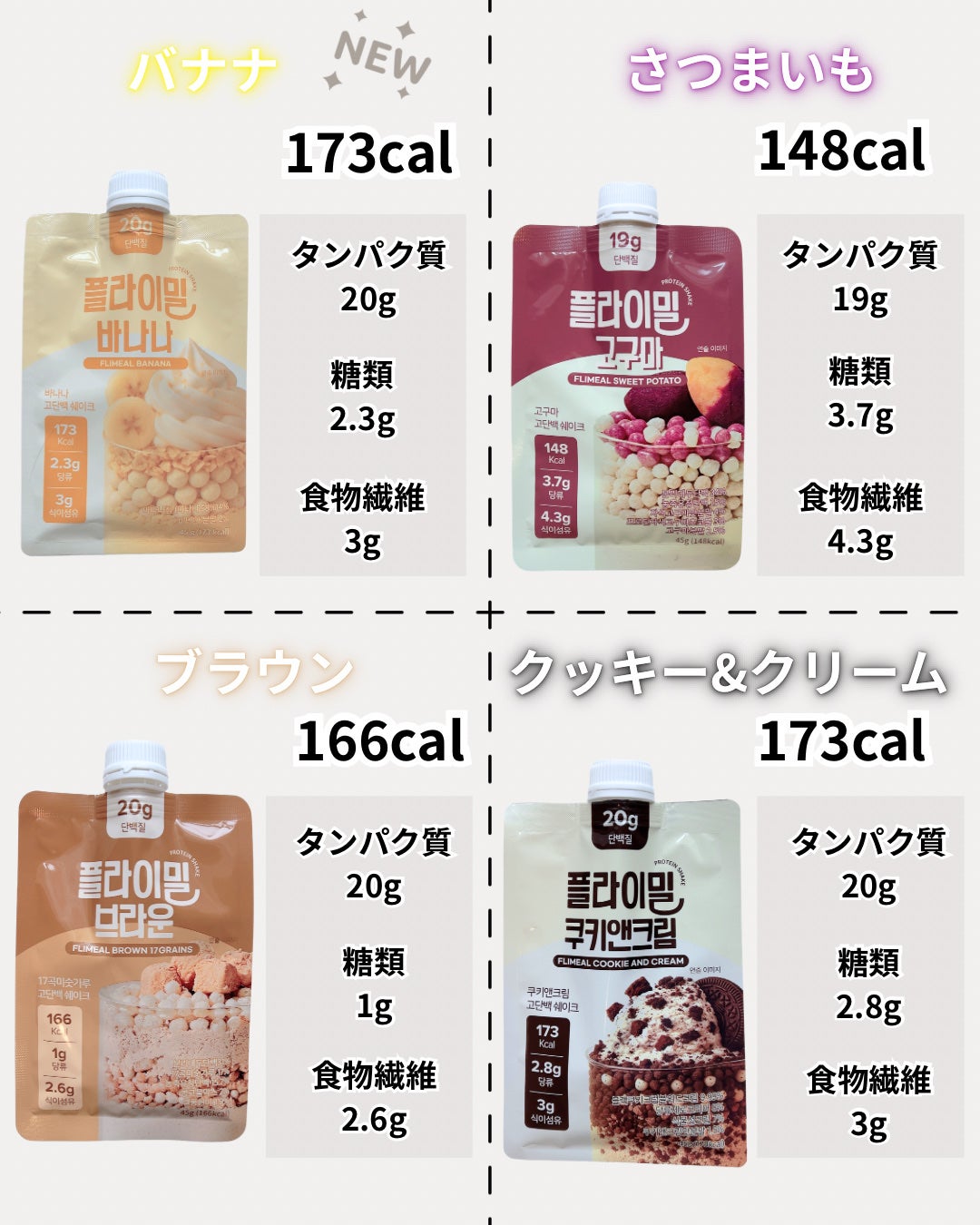 FLIMEAL プロテインシェイク/FLIMEAL/その他プロテインを使ったクチコミ(6枚目)