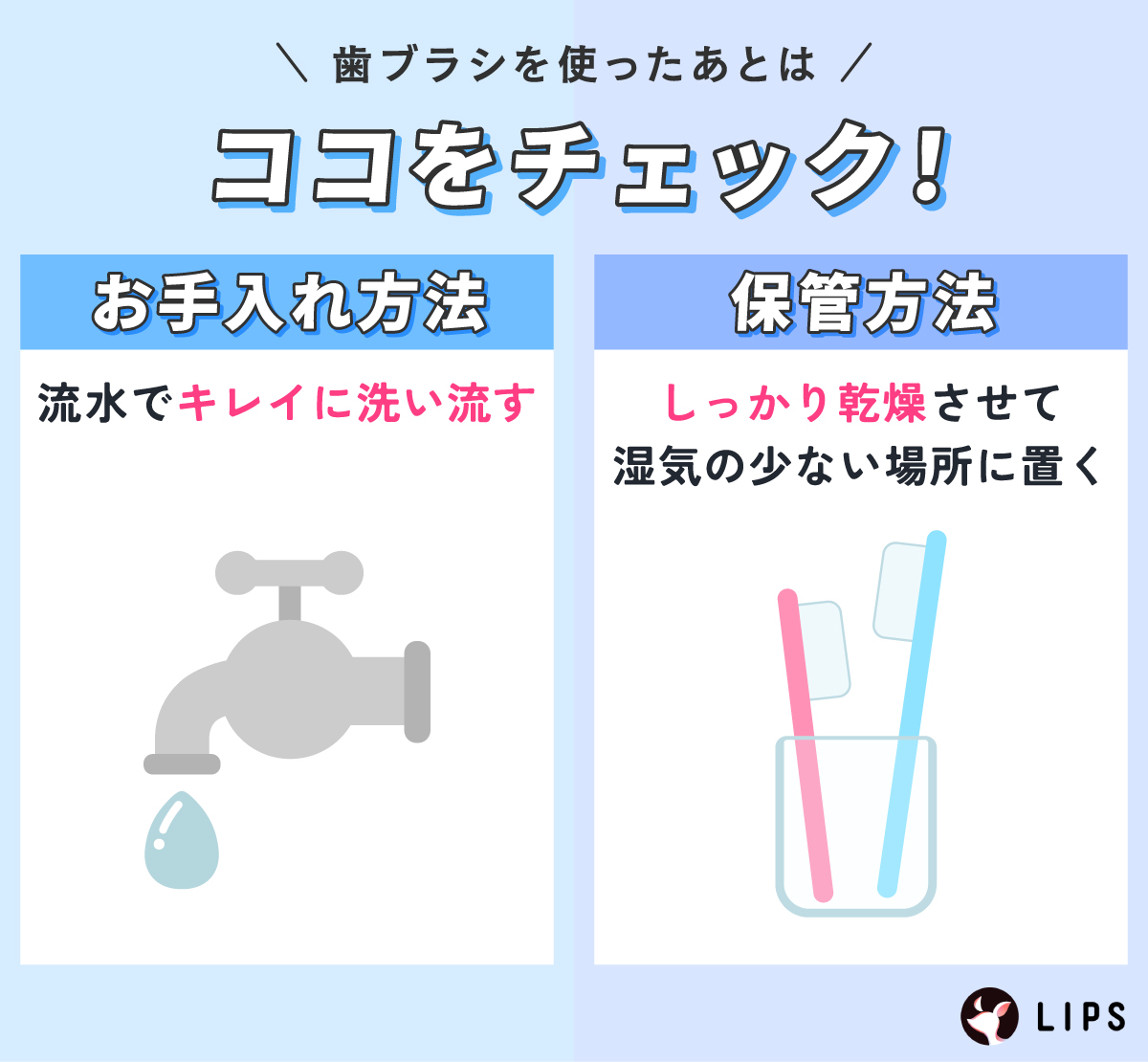 歯ブラシを使ったあとはココをチェック！お手入れ方法は流水でキレイに洗い流す。保管方法はしっかりと乾燥させて湿気のない場所に置く。
