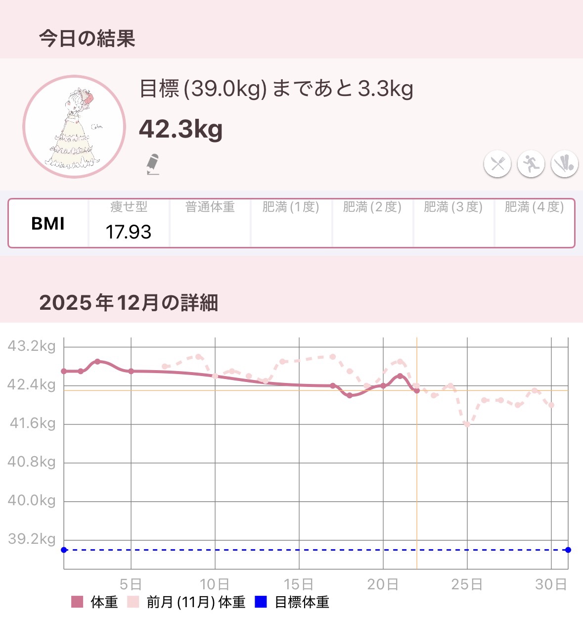 体重記録✍️🤍

#わたしに贈る癒し美容 
#ダイエット #垢抜け 
