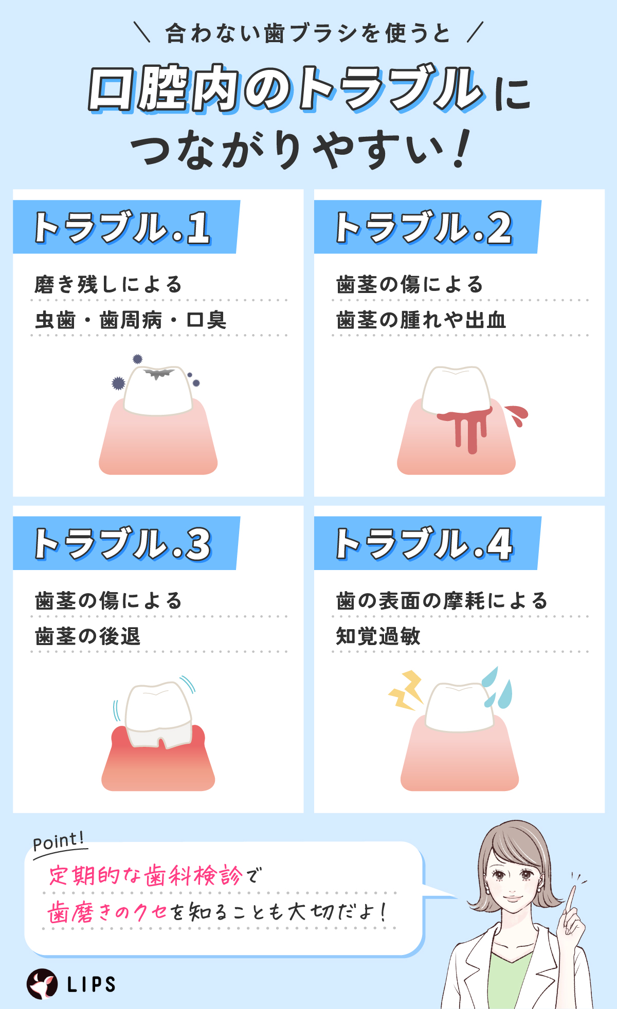 合わない歯ブラシを使うと口腔内のトラブルにつながりやすい！磨き残しによる虫歯・歯周病・口臭。歯茎の傷による歯茎の腫れや出血。歯茎の傷による歯茎の後退。歯の表面の摩耗による知覚過敏。