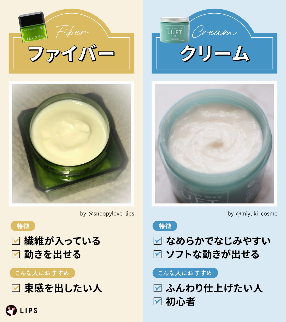 ファイバータイプは繊維が入っていて動きが出せ、束感を出したい人におすすめ。クリームはなめらかでなじみやすく、ソフトな動きが出せる。ふんわり仕上げたい人や初心者におすすめ。
