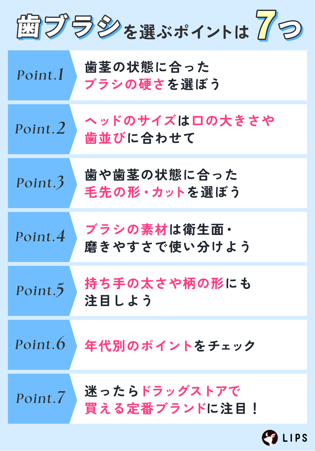 歯ブラシを選ぶポイントは7つ。歯茎の状態に合ったブラシの硬さを選ぼう。ヘッドのサイズは口の大きさや歯並びに合わせて。歯や歯茎の状態に合った毛先の形・カットを選ぼう。ブラシの素材は衛生面・磨きやすさで使い分けよう。持ち手の太さや柄の形にも注目しよう。年代別のポイントチェック。迷ったらドラッグストアで買える定番ブランドに注目！