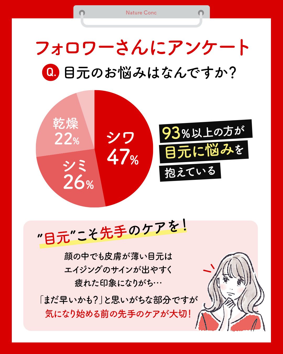 ネイチャーコンク 薬用リンクルケアジェルクリーム/ネイチャーコンク/オールインワン化粧品を使ったクチコミ（2枚目）