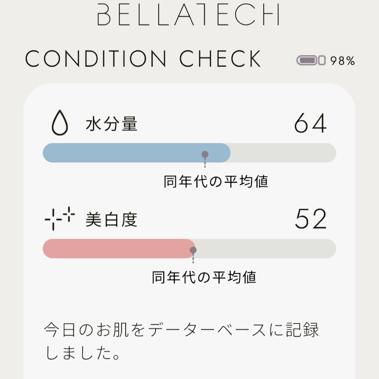 スキンスキャナー/BELLATECH/その他スキンケアグッズを使ったクチコミ（3枚目）