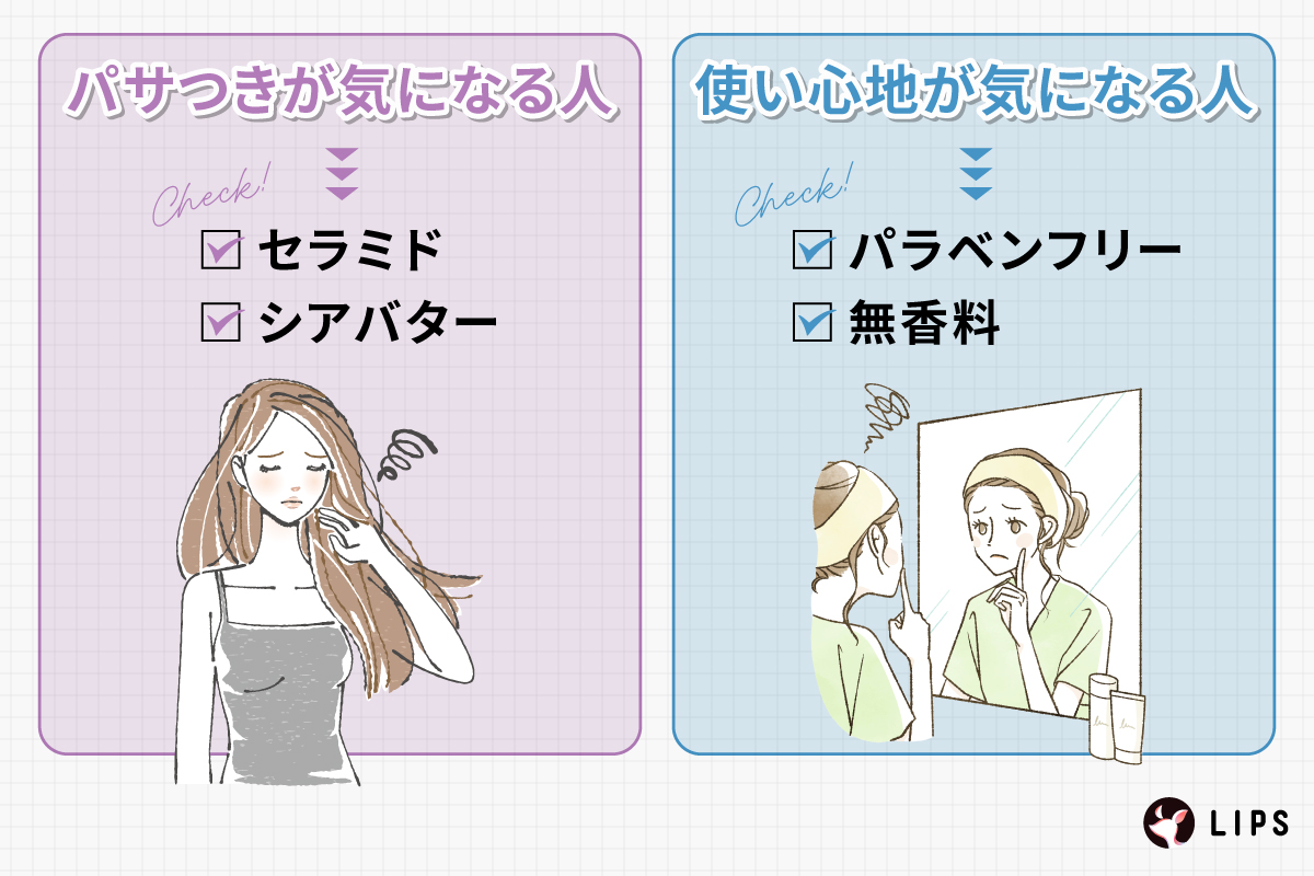 パサつきが気になる人は、セラミドとシアバターがおすすめ。使い心地が気になる人は、パラベンフリーと無香料がおすすめ。