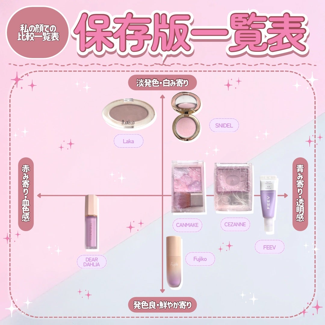 グロウフルールチークス(ブレンドタイプ)/キャンメイク/パウダーチークを使ったクチコミ(7枚目)