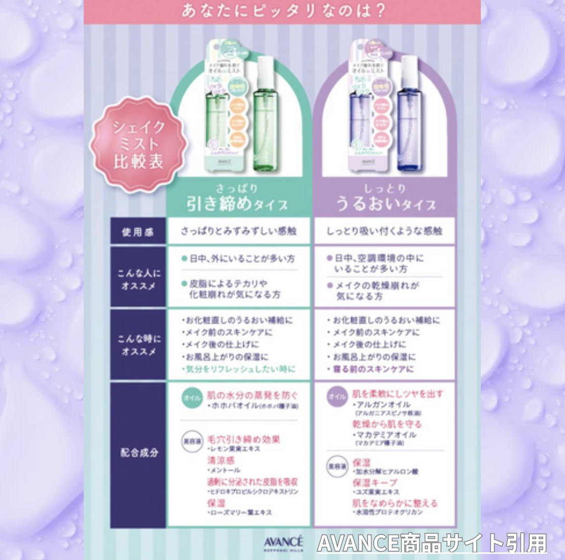 アヴァンセ シェイクミスト しっとり/アヴァンセ/ミスト状化粧水を使ったクチコミ（3枚目）