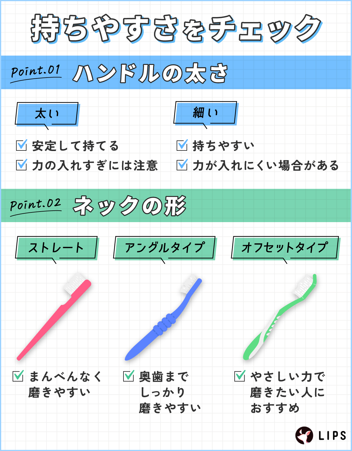 持ちやすさをチェック。ハンドルの太さが太いものは安定して持てますが力の入れすぎには注意。細いものは持ちやすいですが力が入れにくい場合があります。ネックの形はストレートならまんべんなく磨きやすく、アングルタイプなら奥歯までしっかり磨きやすい、オフセットタイプはやさしい力で磨きたい人におすすめです。