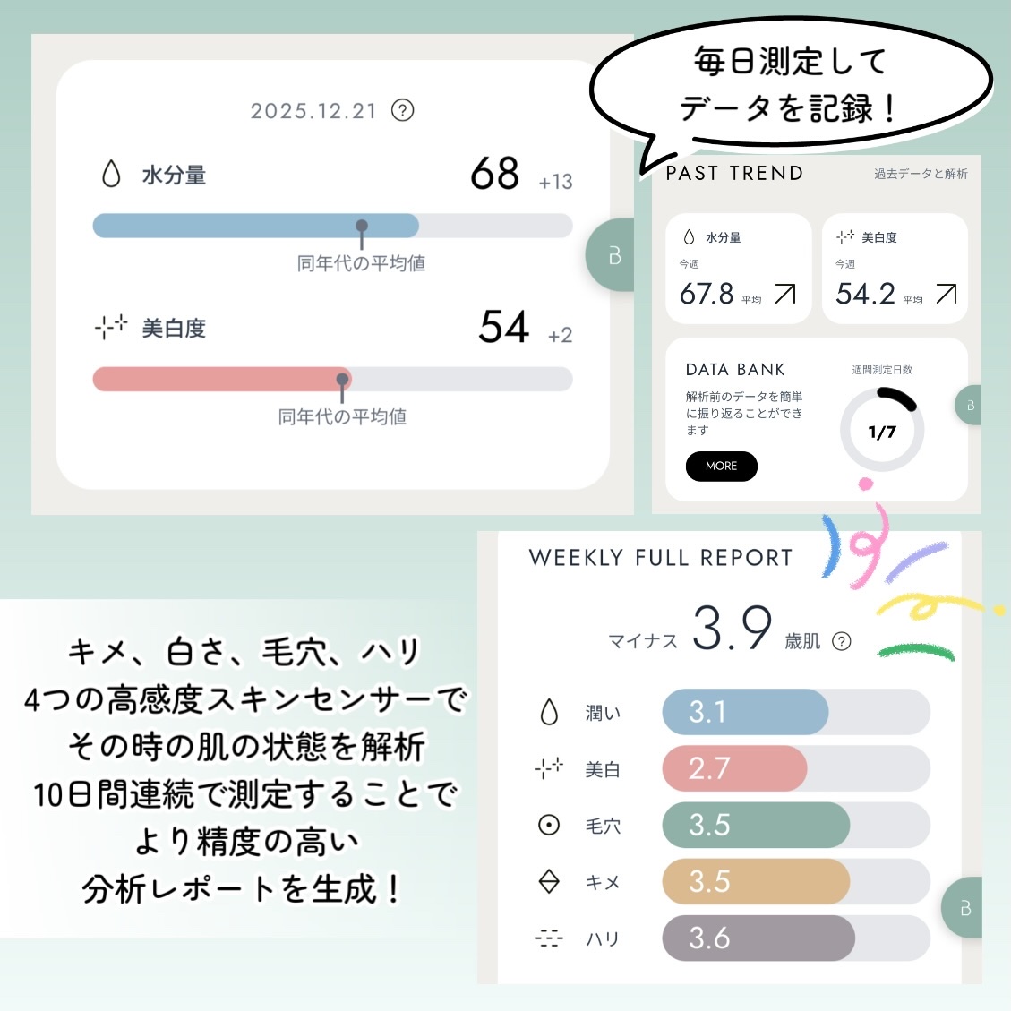BASIC CARE/BELLATECH/美容液を使ったクチコミ（3枚目）
