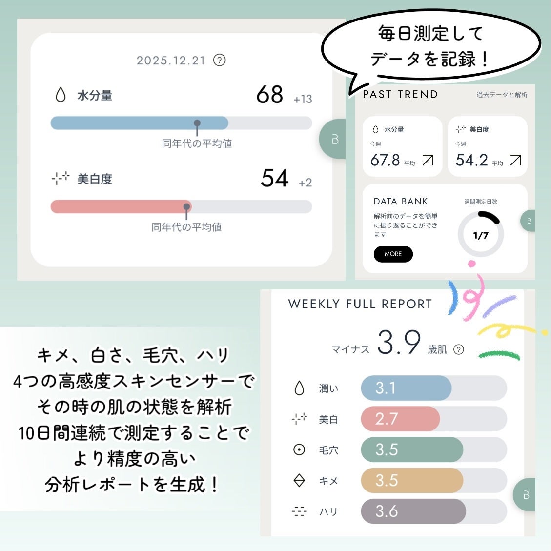 BASIC CARE/BELLATECH/美容液を使ったクチコミ(3枚目)