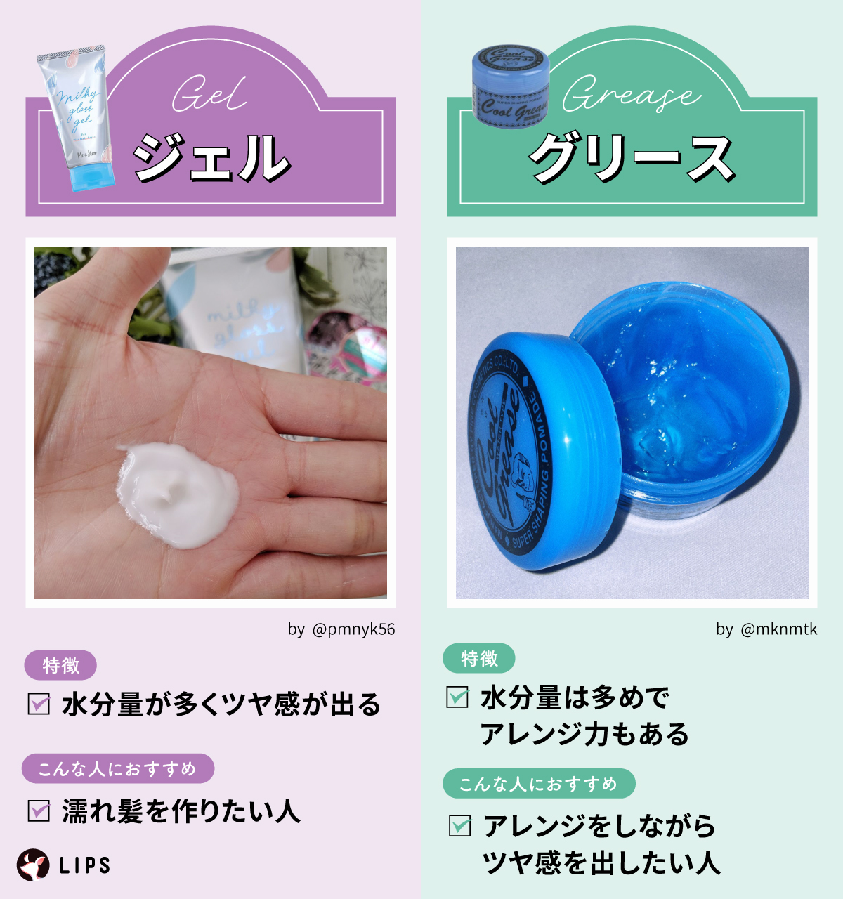 ジェルは水分量が多くツヤ感が出るのが特徴。濡れ髪を作りたい人におすすめ。グリースは水分量が多めでアレンジ力もあるのが特徴。アレンジしながらツヤ感を出したいときにおすすめ。