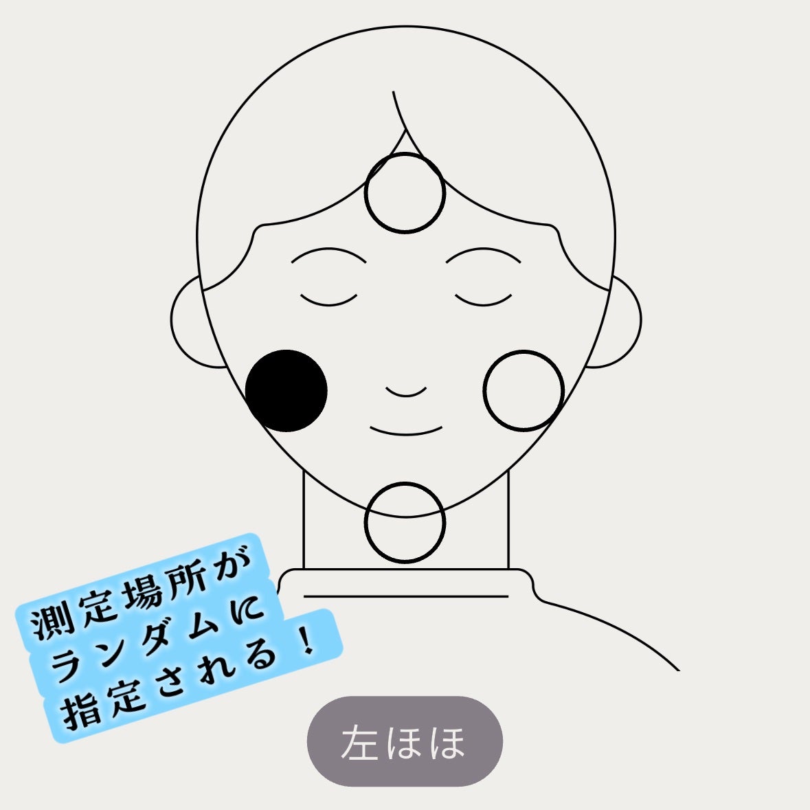 スキンスキャナー/BELLATECH/その他スキンケアグッズを使ったクチコミ(4枚目)