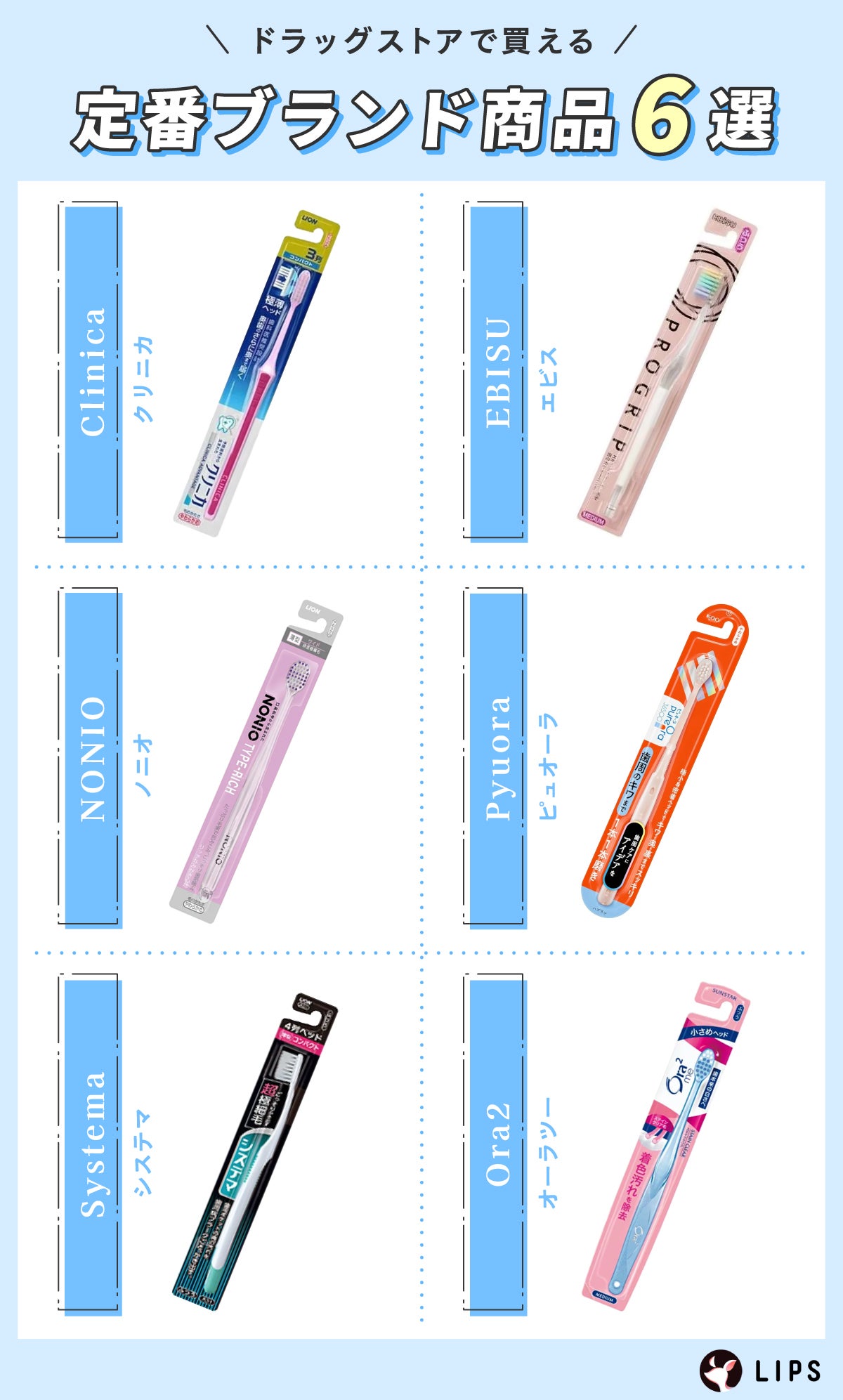 ドラッグストアで買える定番ブランド商品6選はクリニカ・NONIO(ノニオ)・システマ・エビス・ピュオーラ・Ora2(オーラツー)です。