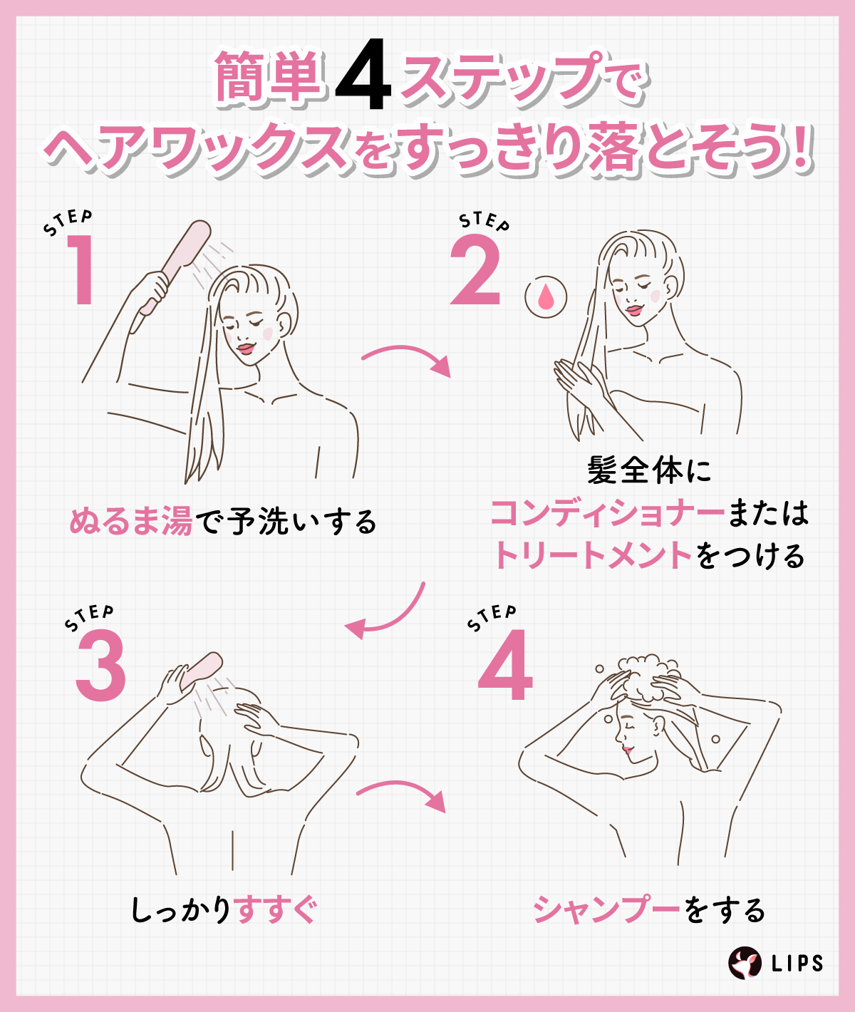簡単4ステップでヘアワックスをすっきり落とそう！ぬるま湯で予洗いをしてから、髪全体にコンディショナーまたはトリートメントをつけ、しっかりすすぐ。そのあとにシャンプーをする。