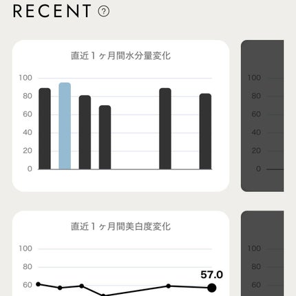 スキンスキャナー/BELLATECH/その他スキンケアグッズを使ったクチコミ(8枚目)
