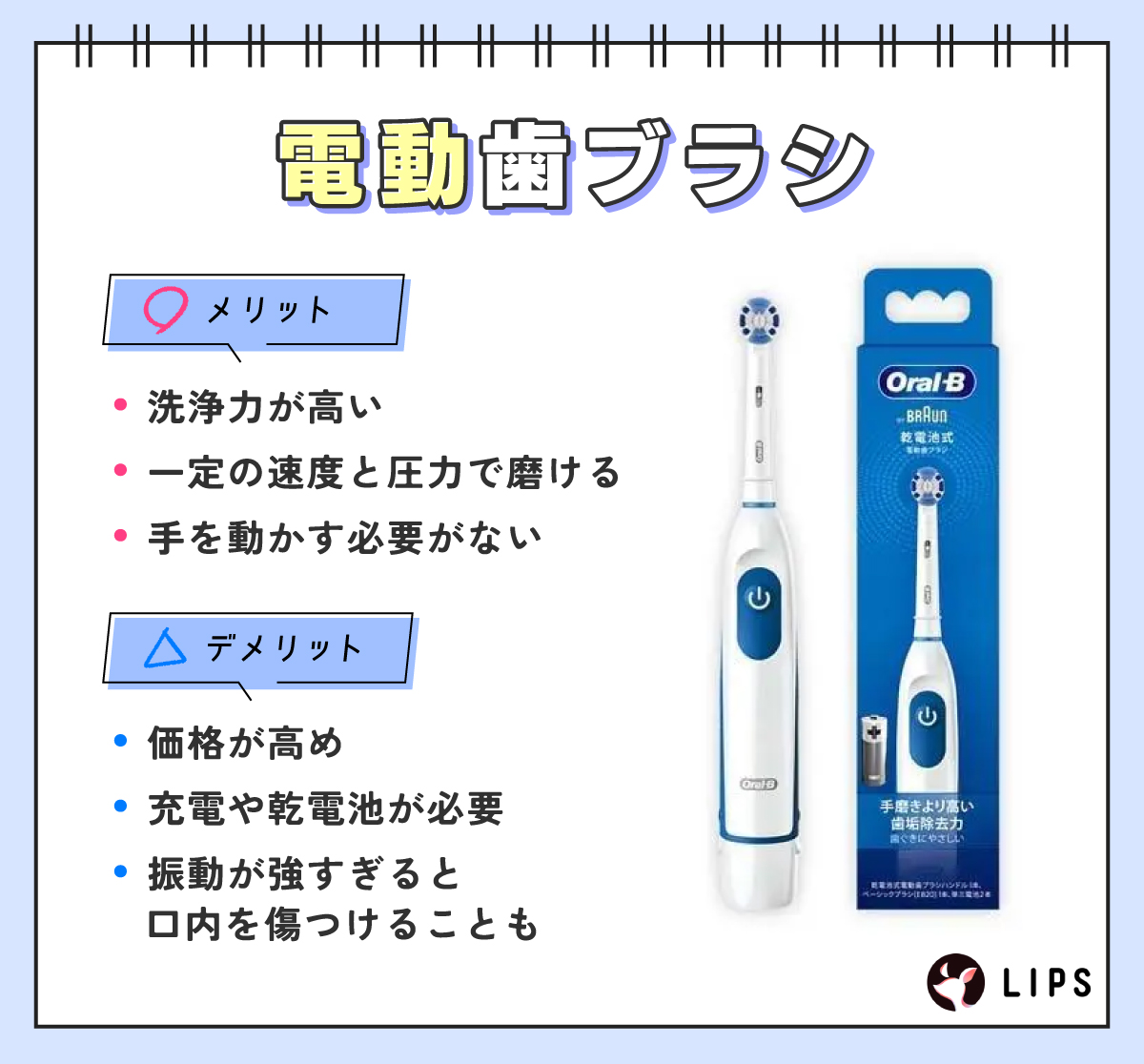電動歯ブラシのメリットは、洗浄力が高い・一定の速度と圧力で磨ける・手を動かす必要がない点。デメリットは、価格が高め・充電や乾電池が必要・振動が強すぎると口内を傷つけることもある点が挙げられる。