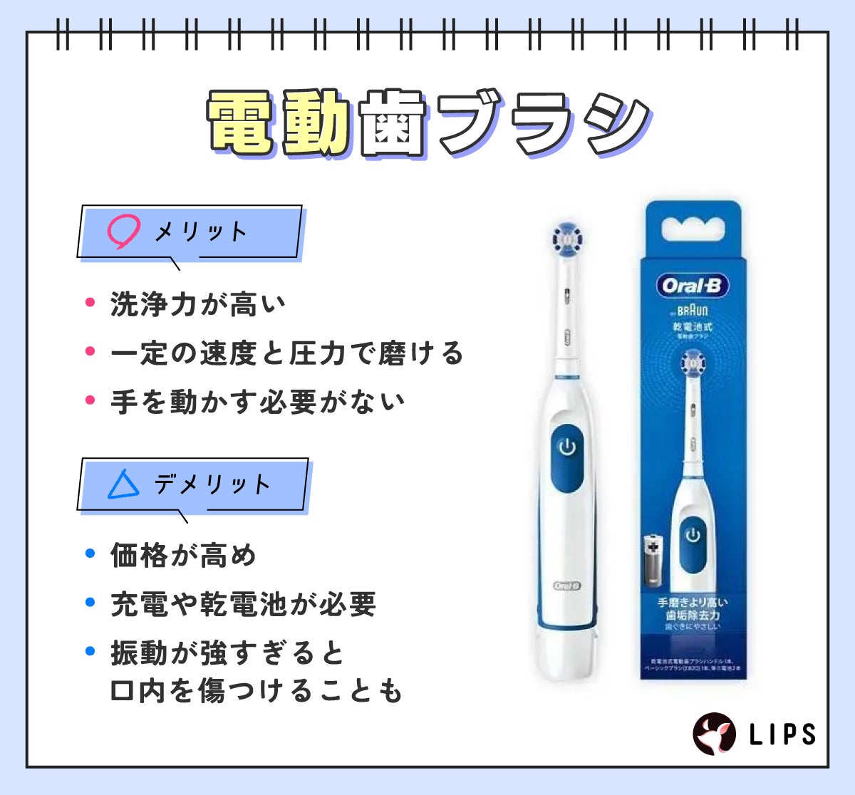 電動歯ブラシのメリットは、洗浄力が高い・一定の速度と圧力で磨ける・手を動かす必要がない点。デメリットは、価格が高め・充電や乾電池が必要・振動が強すぎると口内を傷つけることもある点が挙げられる。