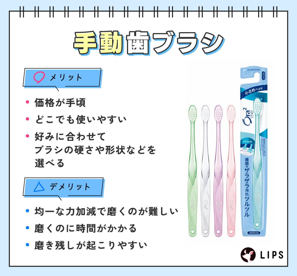 手動歯ブラシのメリットは、価格が手頃・どこでも使いやすい・好みに合わせてブラシの硬さや形状などを選べる。デメリットは、均一な力加減で磨くのが難しい・磨くのに時間がかかる・磨き残しが起こりやすい。
