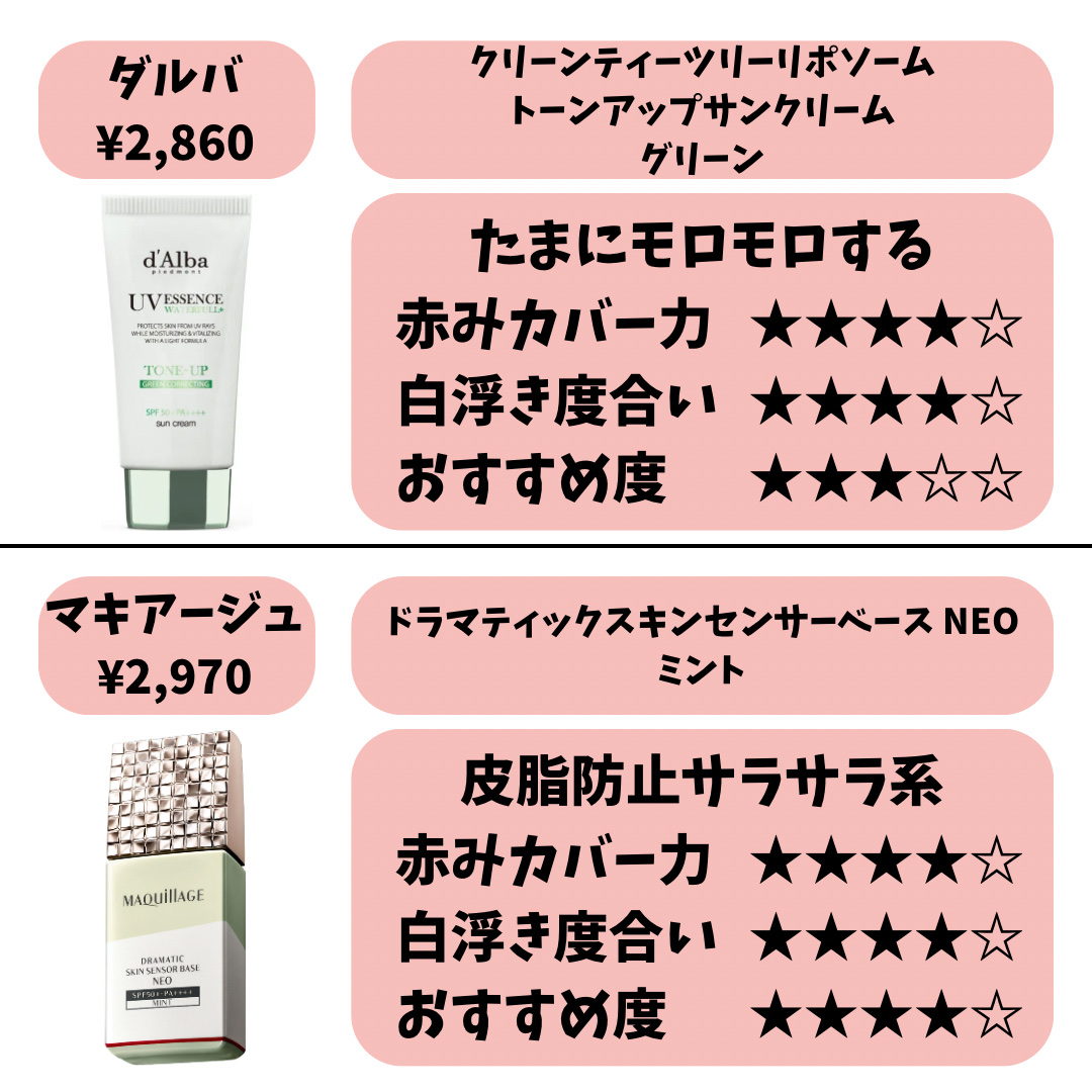 トーンアップカラープライマー /Ririmew/化粧下地を使ったクチコミ（3枚目）