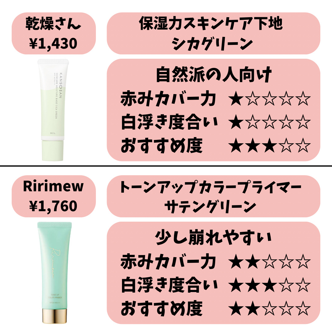 トーンアップカラープライマー /Ririmew/化粧下地を使ったクチコミ（2枚目）