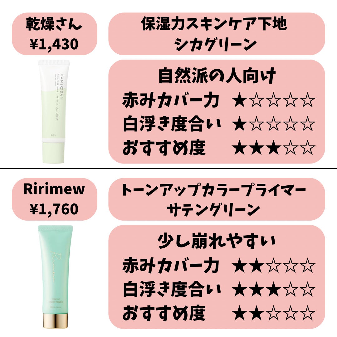 トーンアップカラープライマー /Ririmew/化粧下地を使ったクチコミ(2枚目)