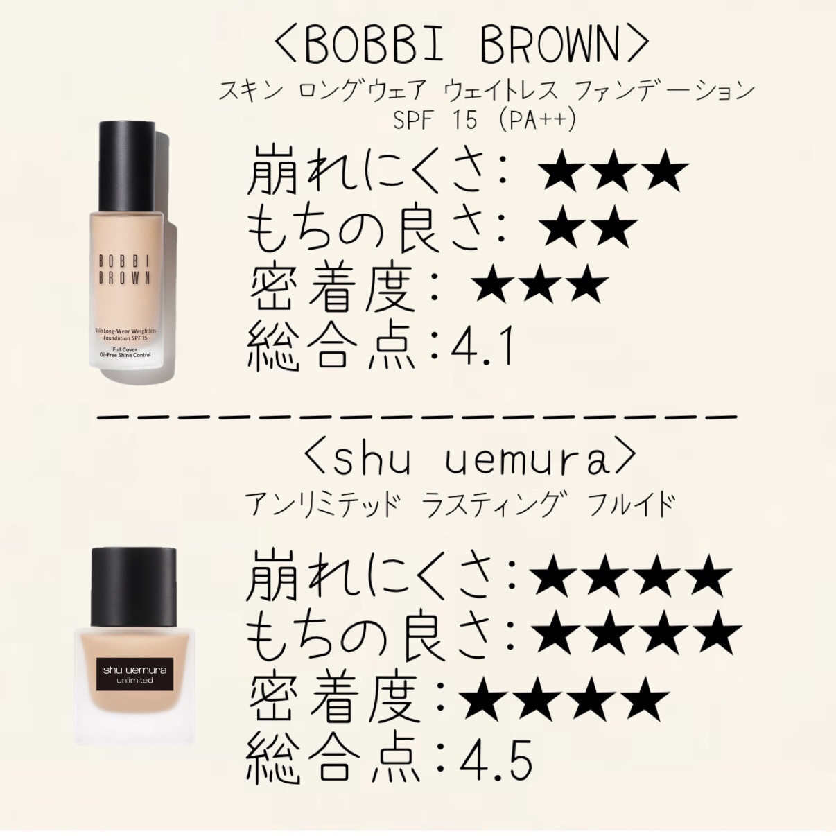 スキン ロングウェア ウェイトレス ファンデーション SPF 15 (PA++)/BOBBI BROWN/リキッドファンデーションを使ったクチコミ（3枚目）