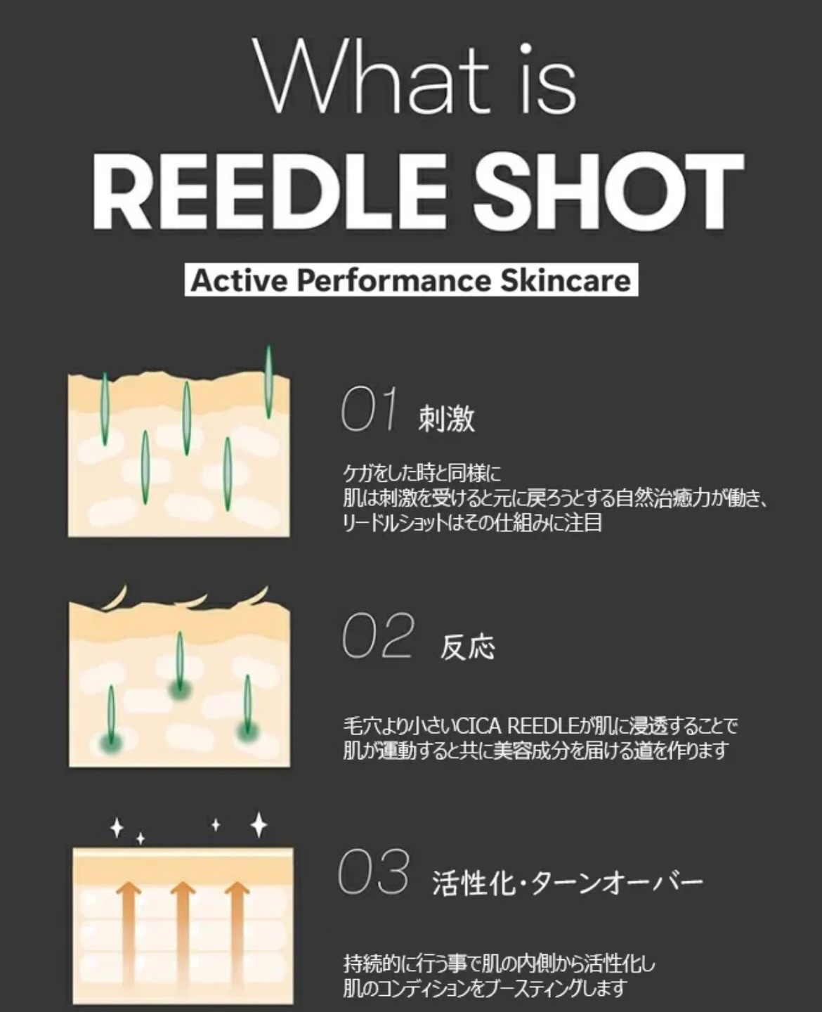 リードルショット300/VT/美容液を使ったクチコミ（3枚目）