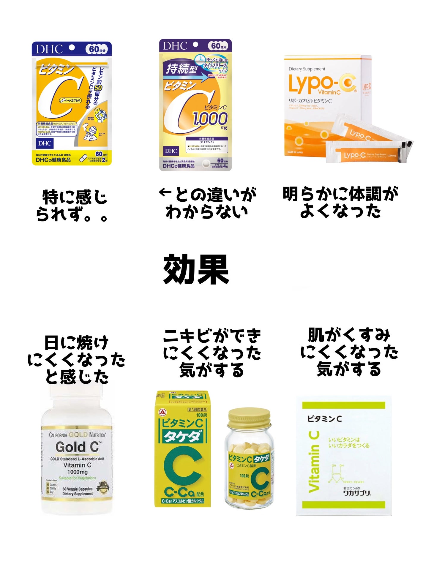 DHC ビタミンCハードカプセル/DHC/美容サプリメントを使ったクチコミ(4枚目)