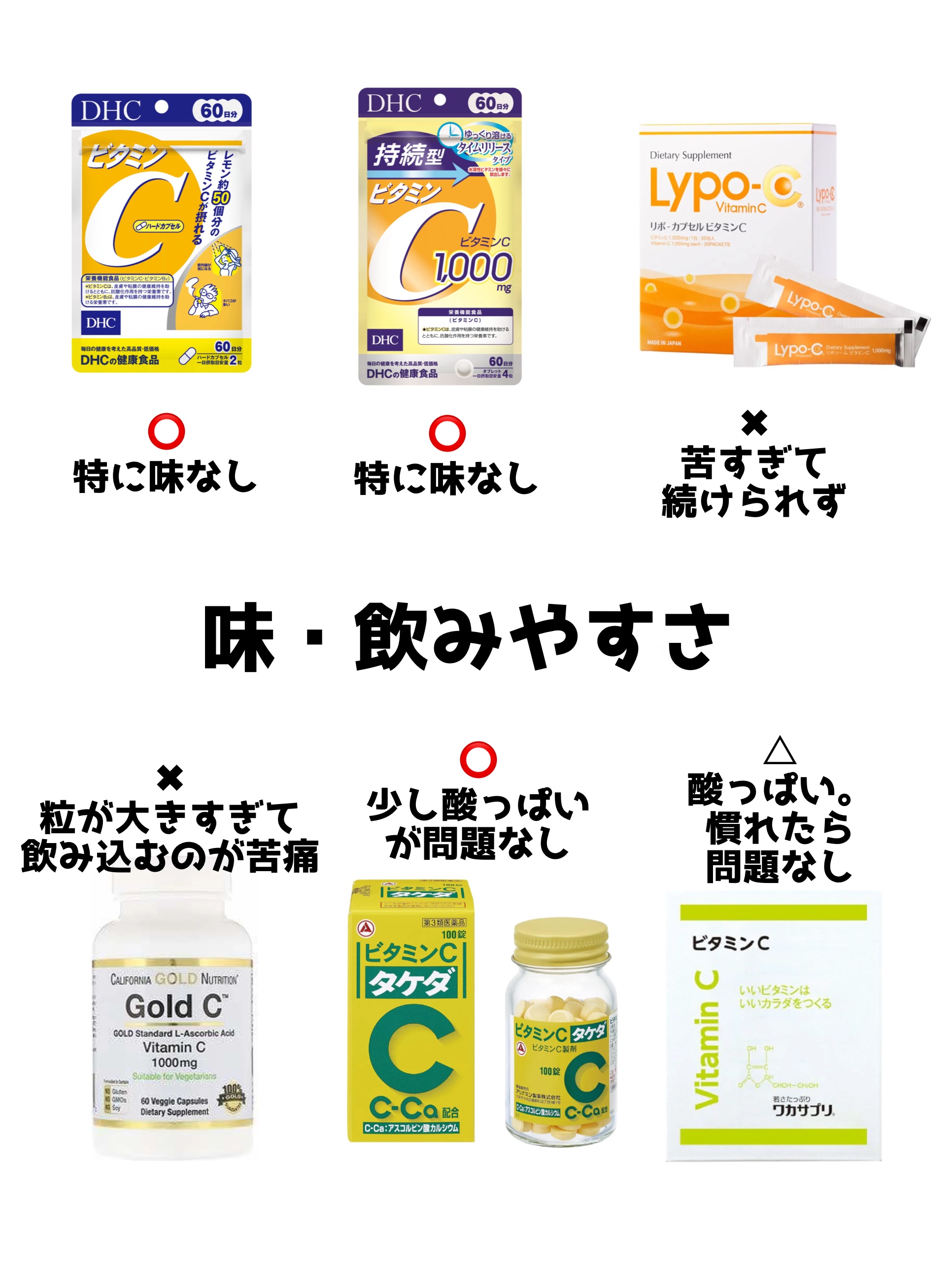 ビタミンC「2000」（医薬品）/武田薬品工業/健康サプリメントを使ったクチコミ（3枚目）