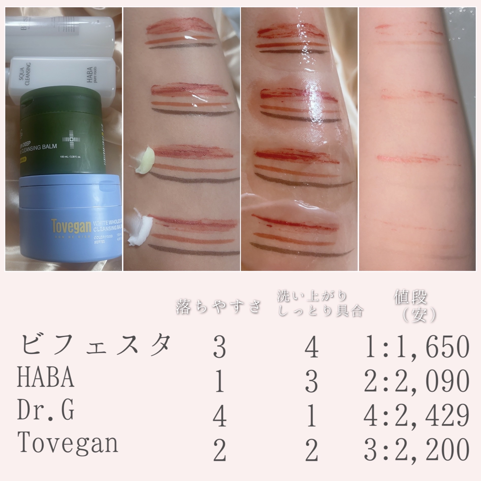 カラーフードシリーズホワイトホールサムクレンジングバーム/Tovegan/クレンジングバームを使ったクチコミ（3枚目）