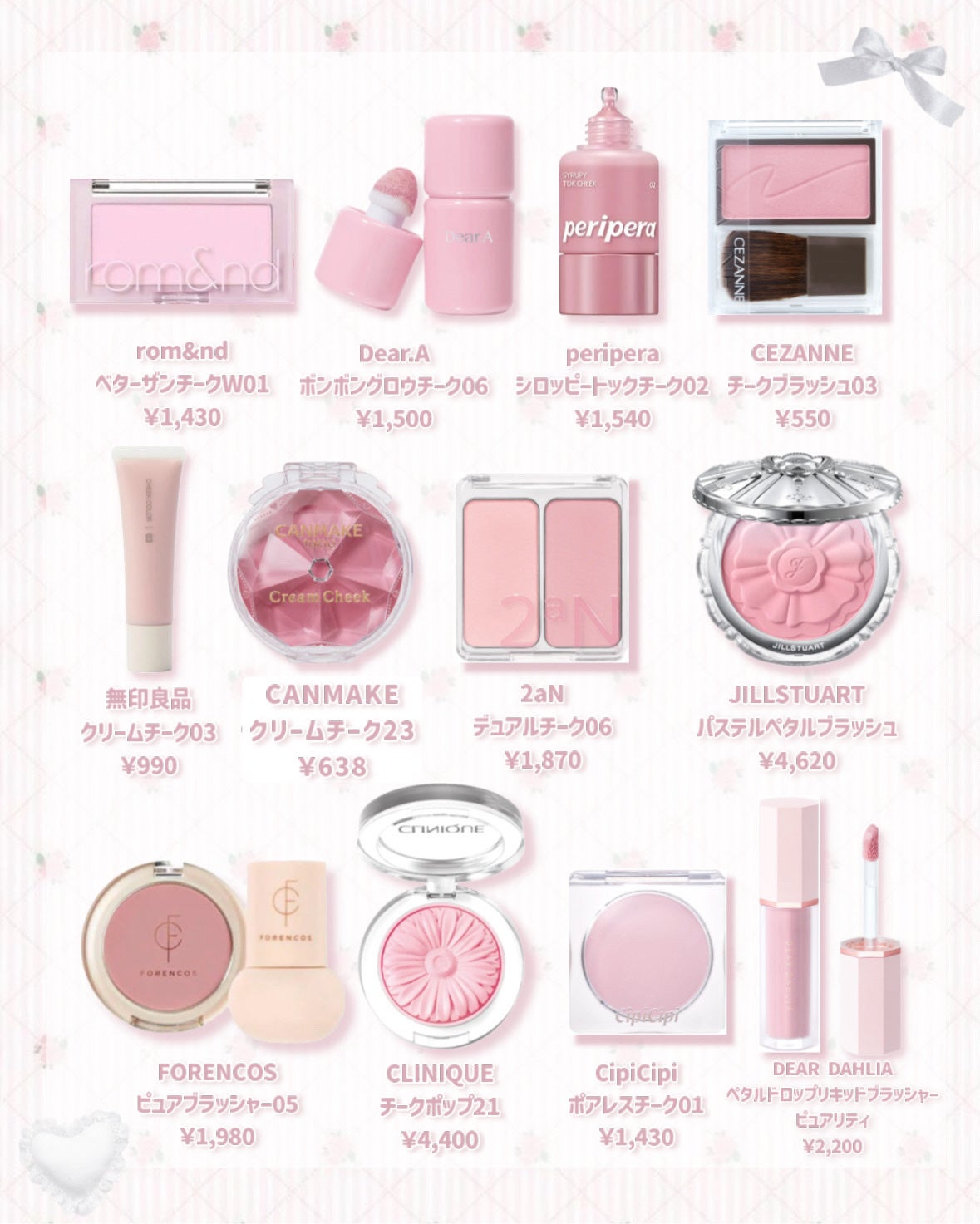 クリームチーク/キャンメイク/ジェル・クリームチークを使ったクチコミ(2枚目)