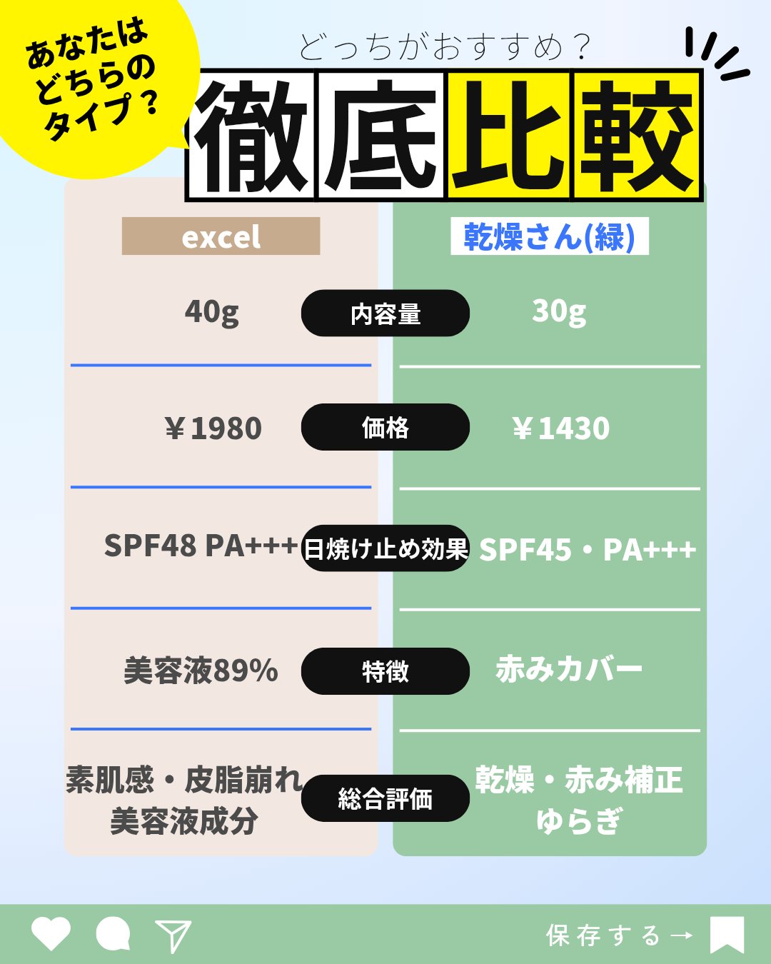 モチベートユアスキン/excel/化粧下地を使ったクチコミ（2枚目）