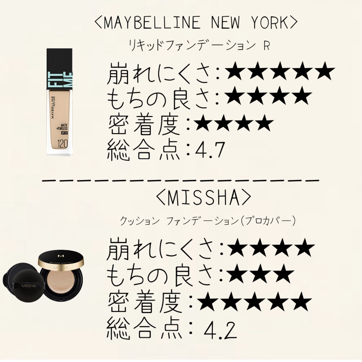 フィットミー リキッドファンデーション R/MAYBELLINE NEW YORK/リキッドファンデーションを使ったクチコミ（3枚目）