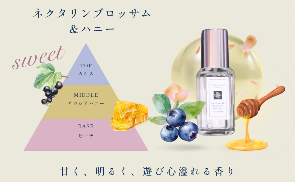 ネクタリン ブロッサム ＆ ハニー コロン/Jo MALONE LONDON/香水(レディース)を使ったクチコミ（1枚目）