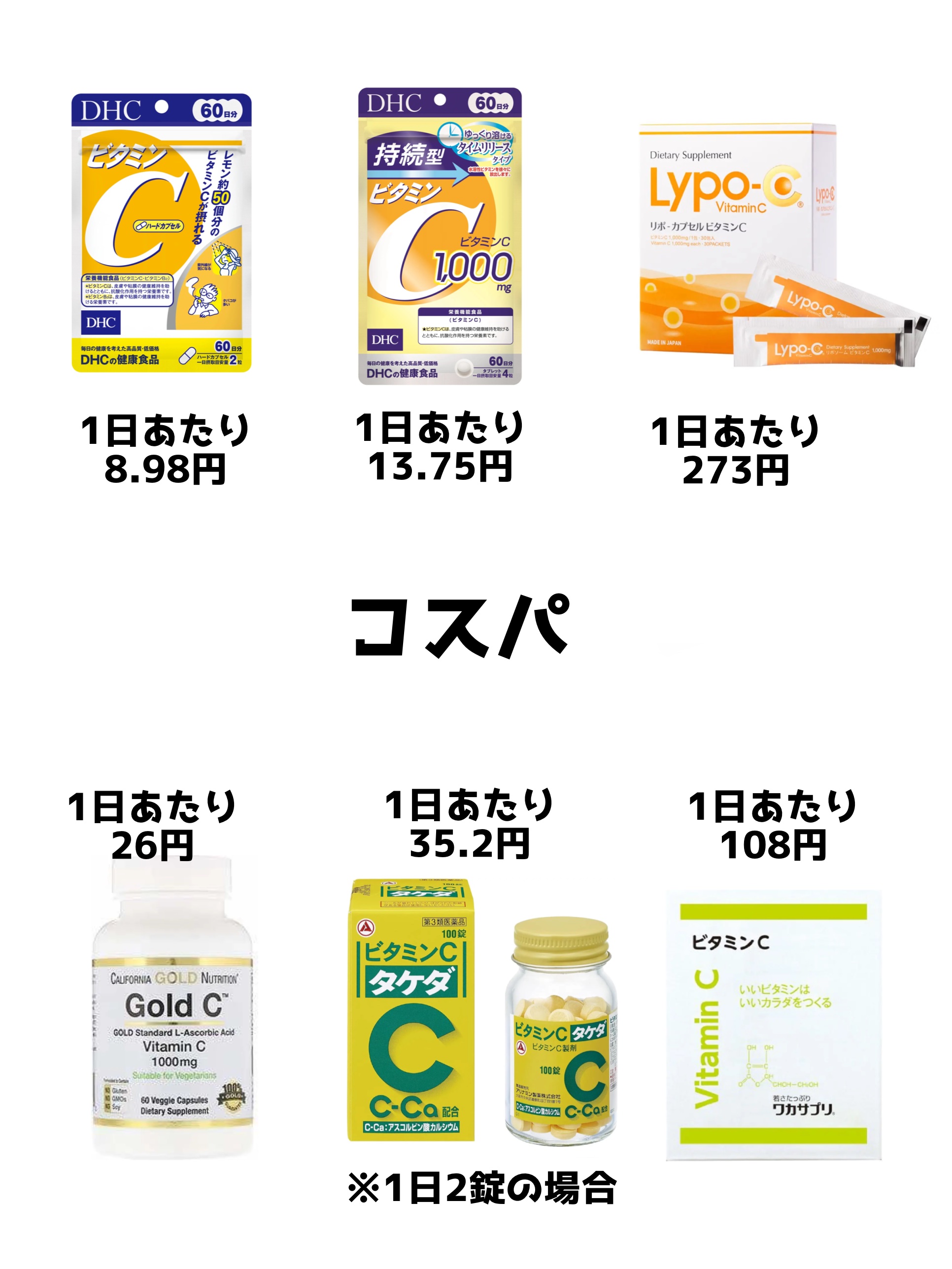ビタミンC「2000」（医薬品）/武田薬品工業/健康サプリメントを使ったクチコミ（2枚目）