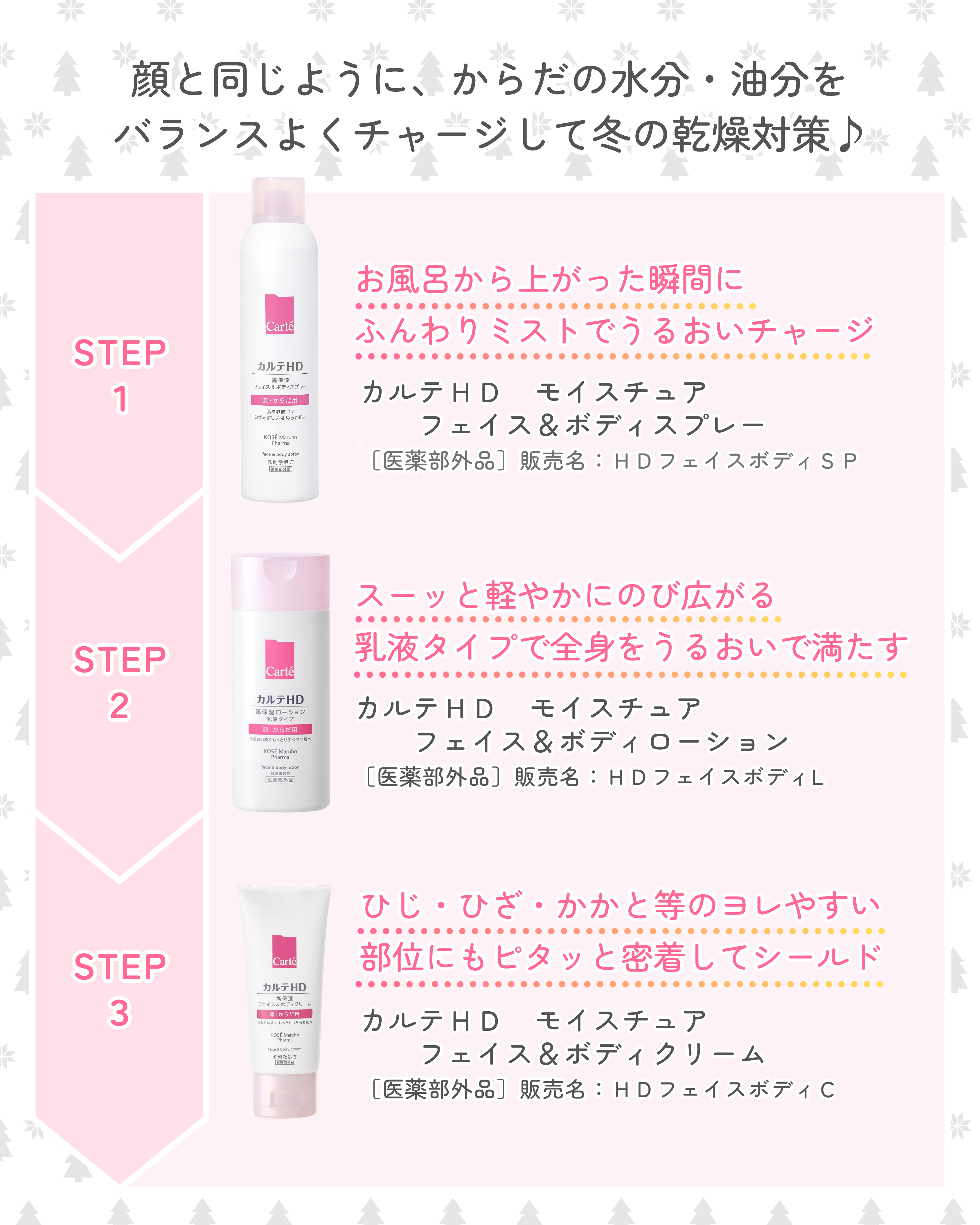  モイスチュア フェイス＆ボディローション/カルテHD/ボディローションを使ったクチコミ（2枚目）