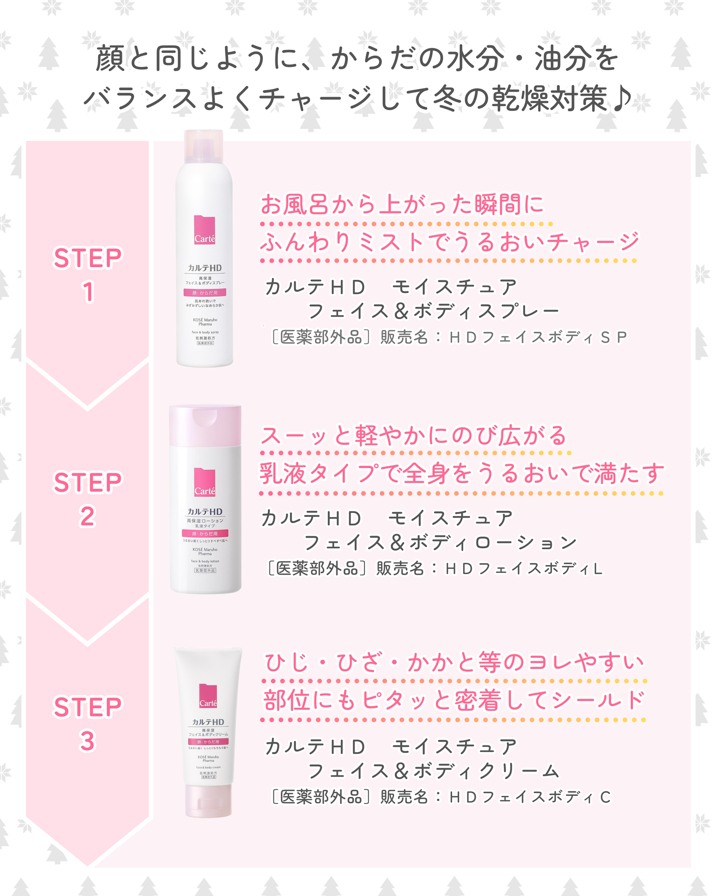 モイスチュア フェイス&ボディローション/カルテHD/ボディローションを使ったクチコミ(2枚目)