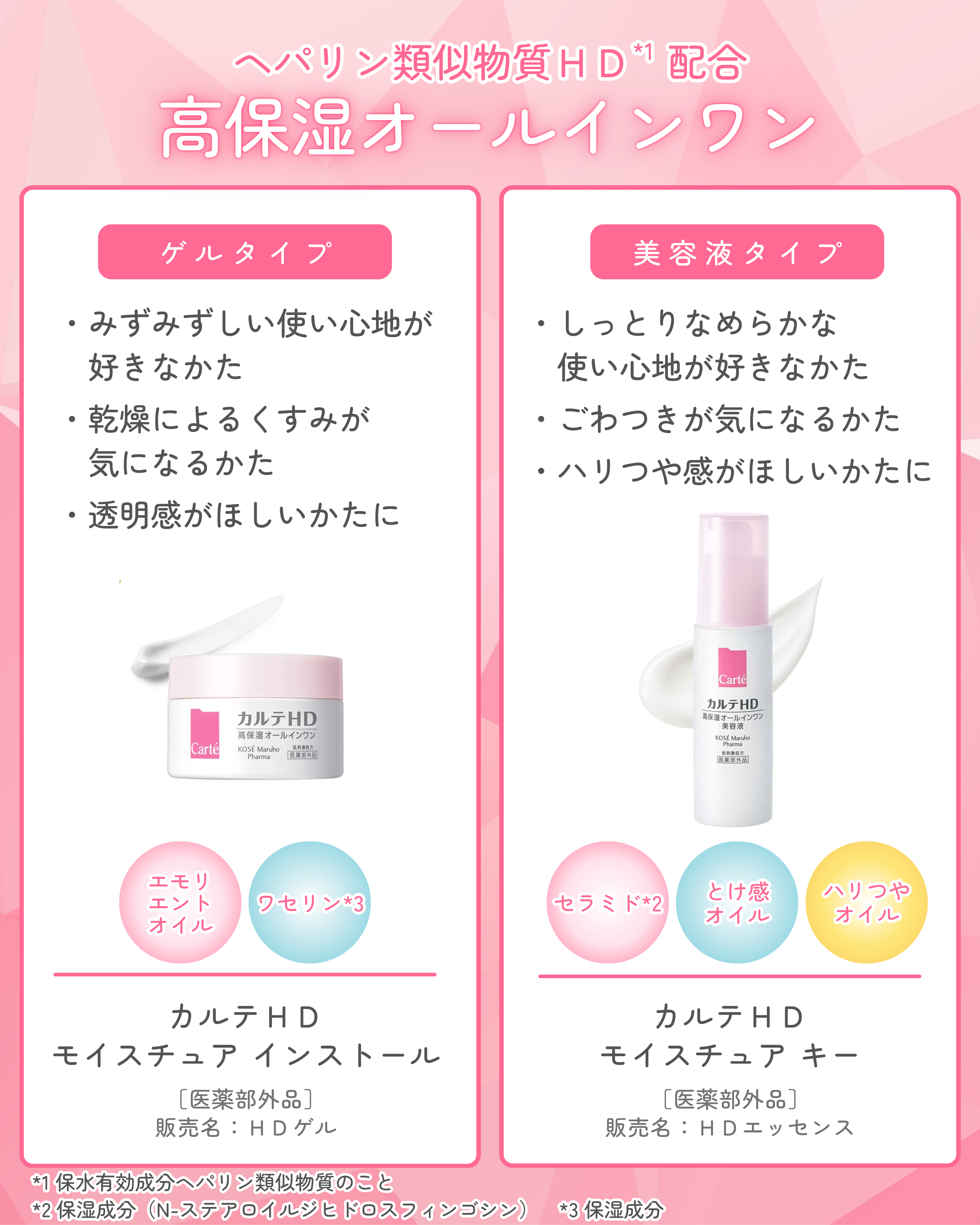 モイスチュア インストール/カルテHD/オールインワン化粧品を使ったクチコミ（2枚目）