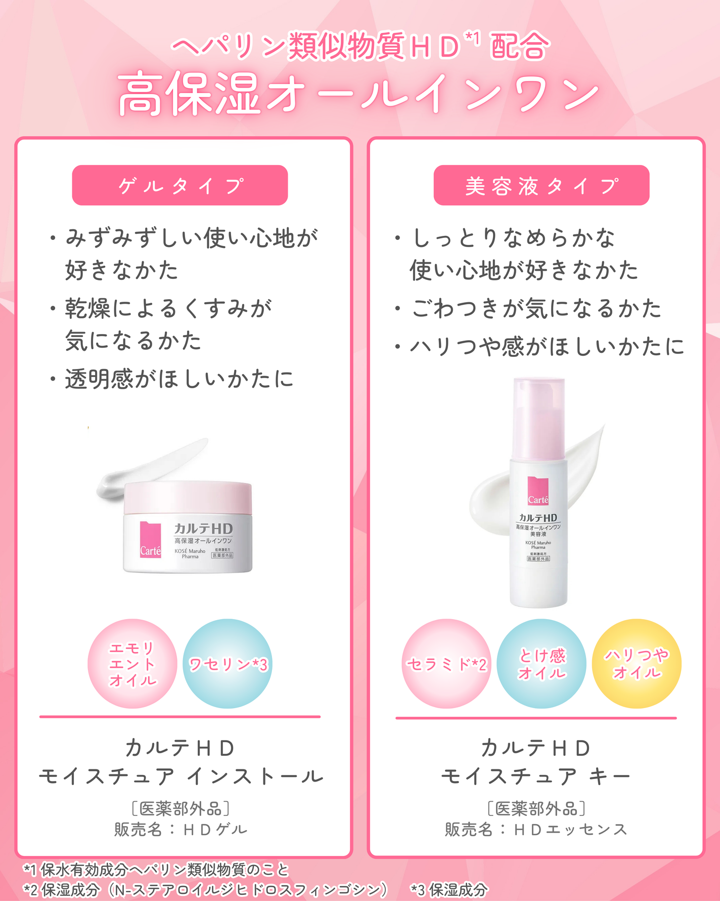 モイスチュア インストール/カルテHD/オールインワン化粧品を使ったクチコミ(2枚目)