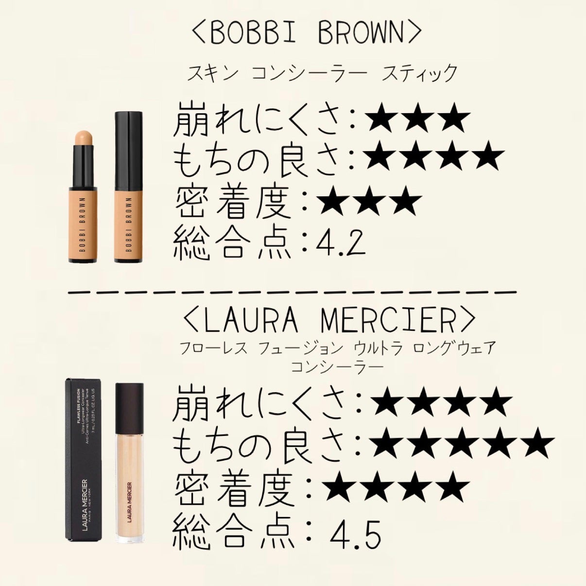 ラディアントクリーミーコンシーラー/NARS/リキッドコンシーラーを使ったクチコミ(3枚目)