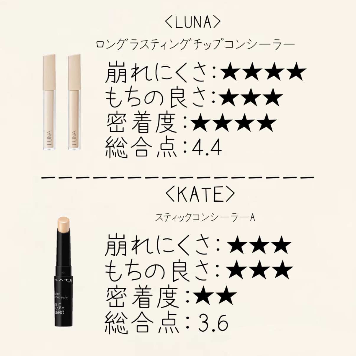 カラーミキシングコンシーラー/キャンメイク/パレットコンシーラーを使ったクチコミ（3枚目）