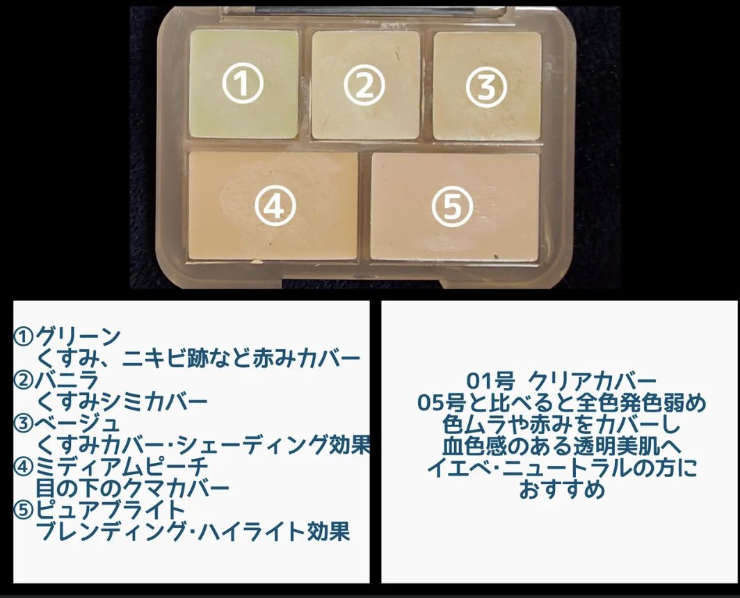 コンシールブレンダーパレット/LUNA/パレットコンシーラーを使ったクチコミ（2枚目）
