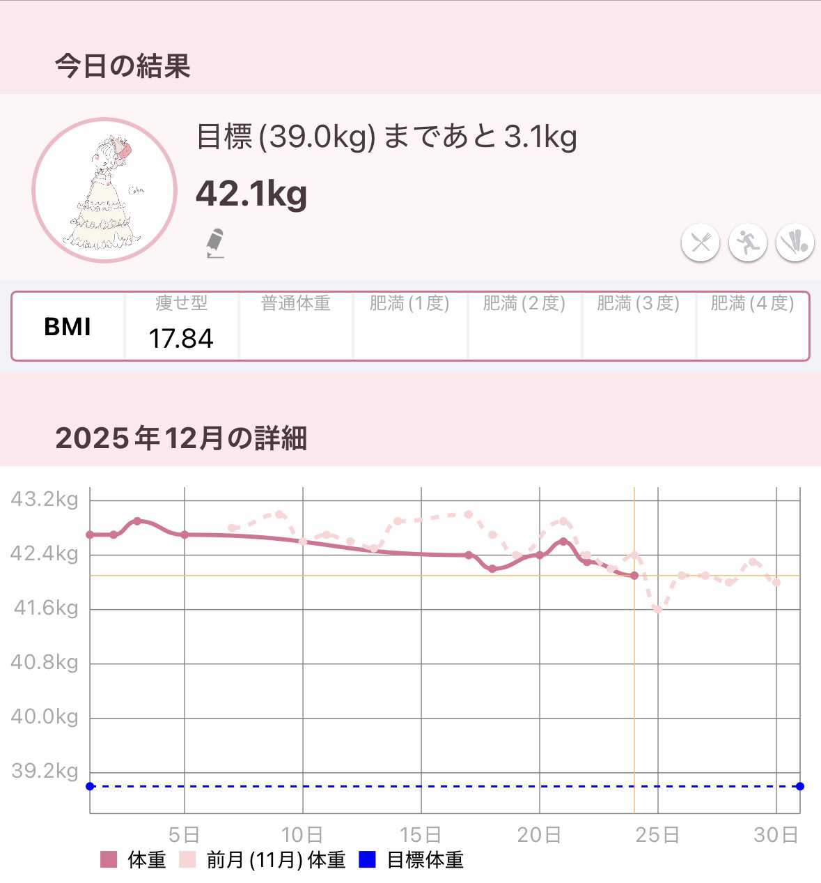 体重記録✍️🎄


#マル秘爆盛れ自撮り術 #ダイエット #垢抜け #垢抜ける方法 